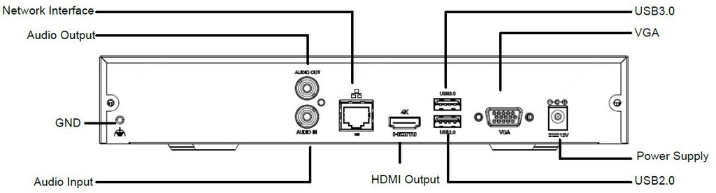 16 CANALES, 1 INTERFAZ SATA, MINI 1U, H.265 Y 4K GRABADOR DE VIDEO EN RED