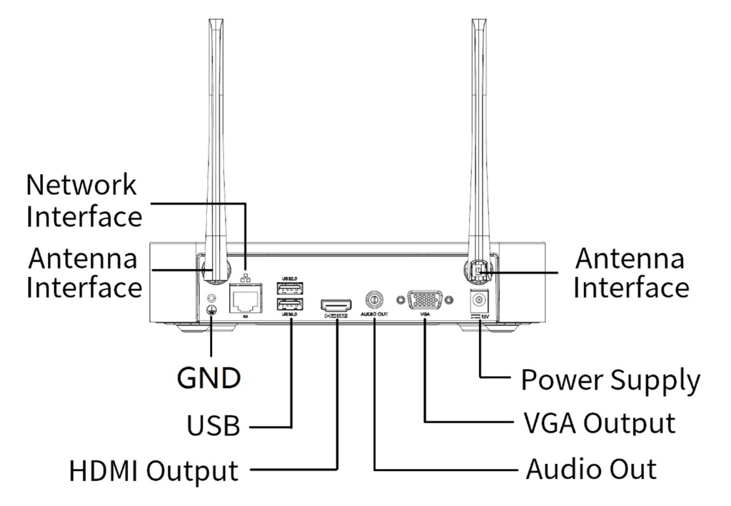 Wifi kit Bullet
