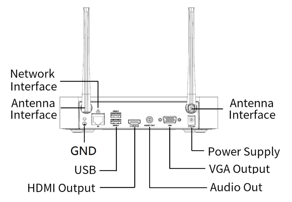 Wifi kit Bullet