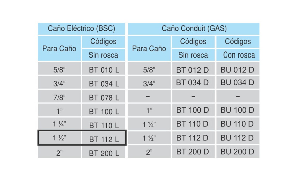 ACCESORIOS PARA CAÑO IRAM 2205 (CAÑO ELÉCTRICO) BOQUILLA SIN ROSCA Para caño 1 1/2"