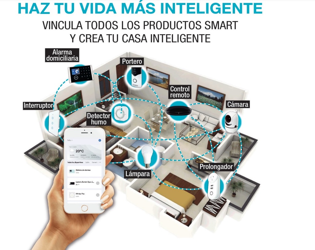 SISTEMA INTEGRAL DE ALARMA DOMICILIARIA SMART WI-FI + GSM