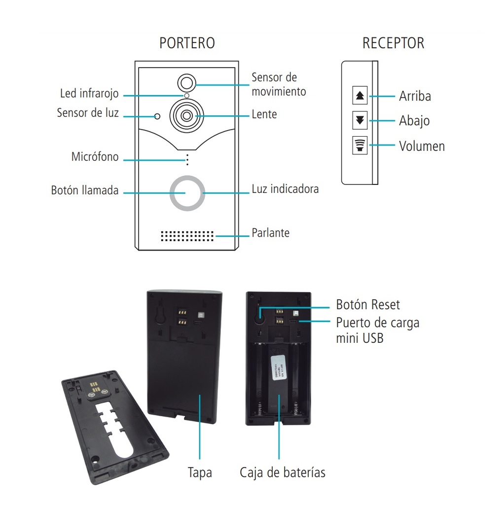 PORTERO SMART CON CÁMARA - Alimentación: 2 baterías de Litio (Portero) - USB 5V / 500mA (Receptor) - Conexión Wi-Fi (2,4GHz) - IP65