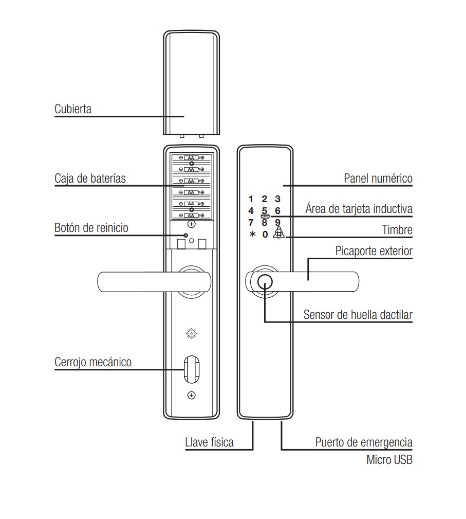 CERRADURA BIOMETRICA SMART CB01-T