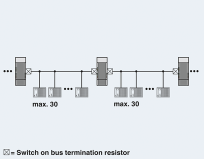 Repetidor, para la separación galvánica y aumento de alcance en sistemas de bus de 2 hilos RS-485, separación de 3 vías, para montaje sobre carril
