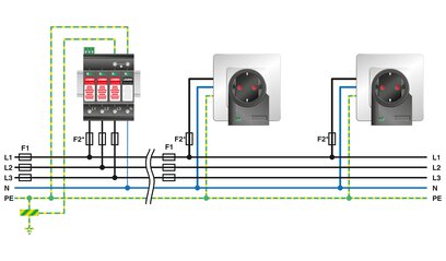 Descargador de corrientes de rayo / sobretensiones enchufable universal equipado con varistores para redes trifásicas de alimentación de corriente con N y PE separadas (sistema de 5 conductores: L1, L2, L3, N, PE) para las clases de protección contra rayo