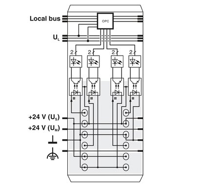 Inline, Módulo de entrada digital, Entradas digitales: 4, 24 V DC, técnica de conexión: 3 conductores, velocidad de transmisión en el bus local: 500 kBit/s, índice de protection: IP20, incluidos Inline conector y superficie de rotulación