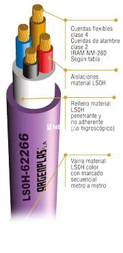 Subterránero LSOH 2 x 1,5mm