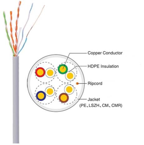 [CORCAB-LC2100B-E-IN] CABLE UTP CAT5E COLOR GRIS
